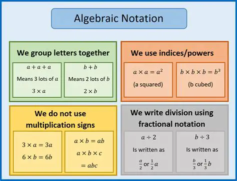 Understanding Algebraic Shapes