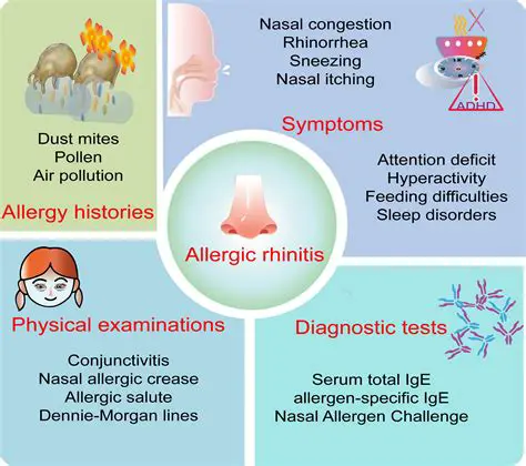 Understanding Allergic Rhinitis and Its Complications