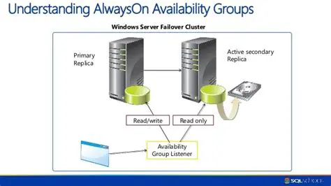 Understanding AlwaysOn Availability Groups