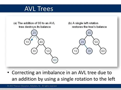Understanding and Correcting Tree Imbalance