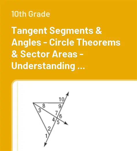 Understanding Angle by Sector