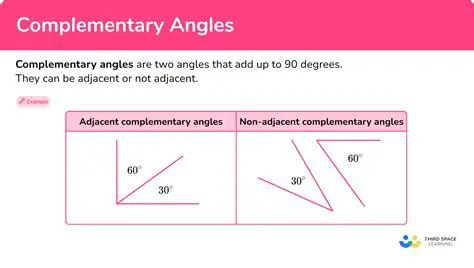 Understanding Angle Complements