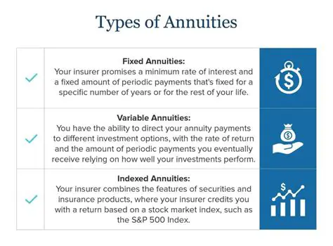 Understanding Annuities and Savings