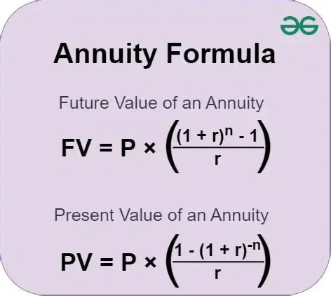 Understanding Annuity Formulas