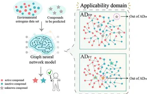Understanding Applicability Domain