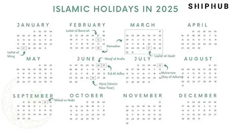 Understanding Arabic Holidays