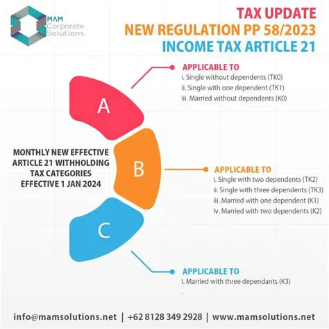 Understanding Article 21 Income Tax
