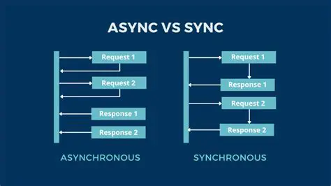 Understanding Asynchronous Functions