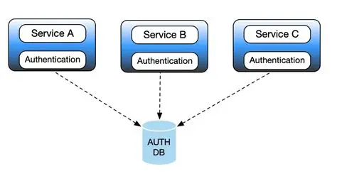 Understanding AuthGuards and Auth Services