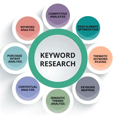 Understanding the Author Keyword: A Deep Dive into Search Engine Optimization