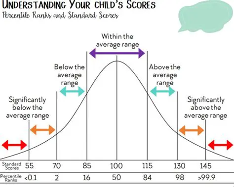 Understanding Average Scores
