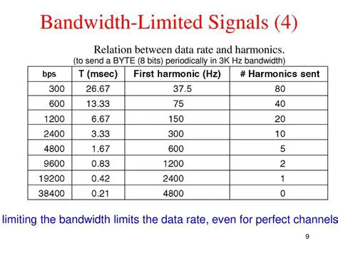 Understanding Bandwidth Limiting
