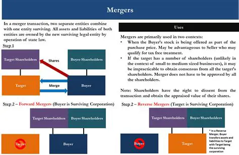 Understanding Bank Merger Regulation and Identity