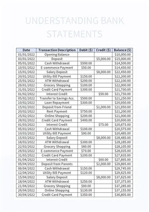 Understanding Bank Statements