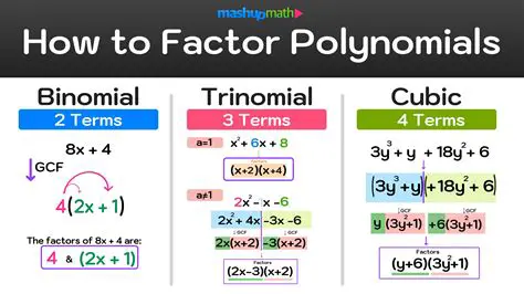 Understanding Binomial Polynomials
