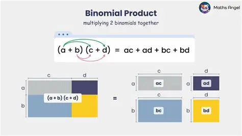 Understanding Binomial Products