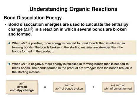 Understanding Bond Dissociation Energy