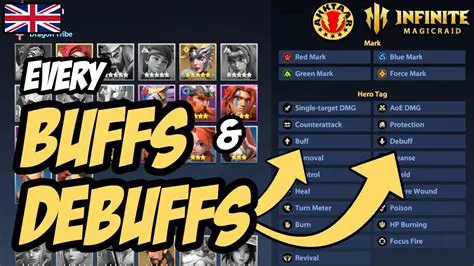 Understanding Buffs and Debuffs