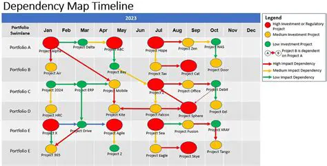 Understanding Build Dependencies