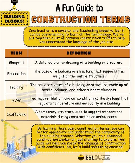 Understanding Building Terms