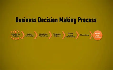Understanding Business Decision Making