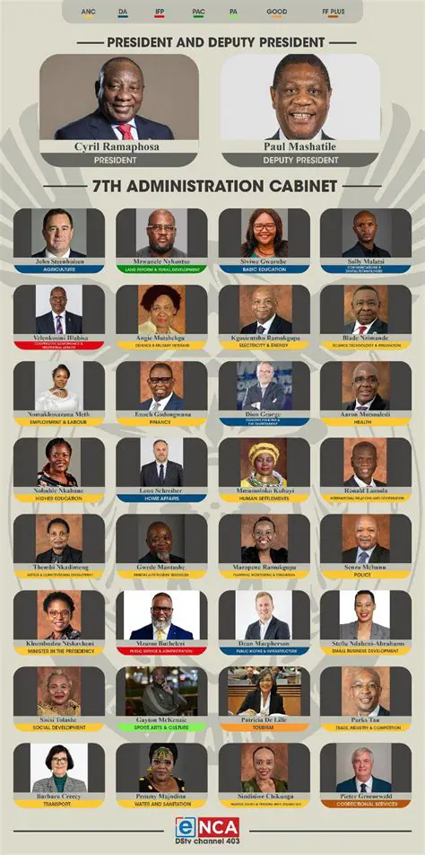 Understanding Cabinet Members