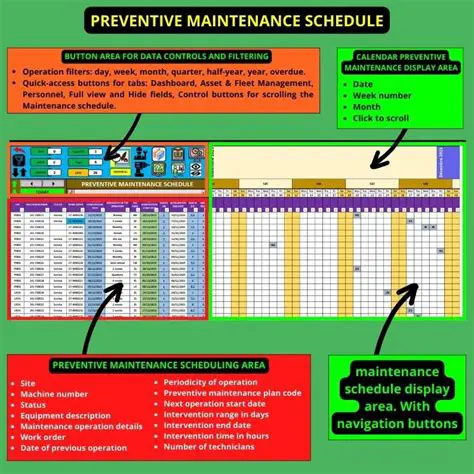 Understanding Calendar Periodicity Codes for Maintenance Intervals