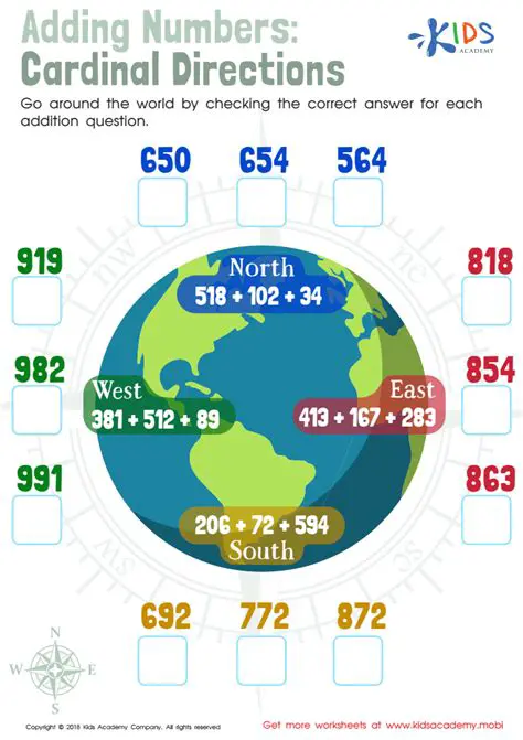 Understanding Cardinal Directions