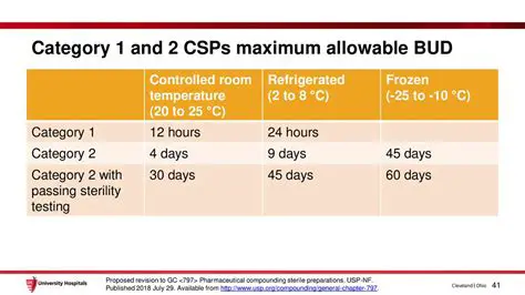 Understanding Category 2 CSPs