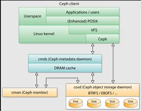 Understanding Ceph Mon Deployment