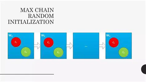 Understanding Chain Initialization