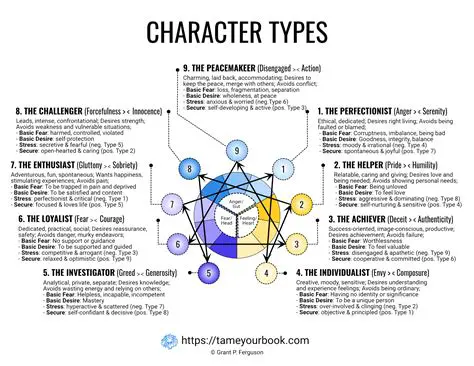 Understanding Character Types