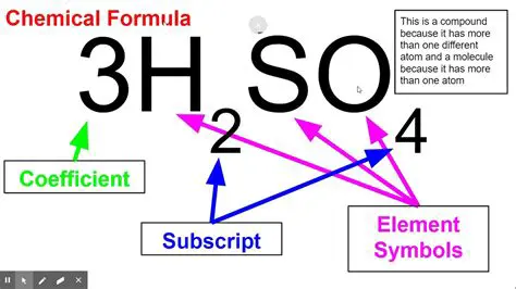 Understanding Chemical Formulas