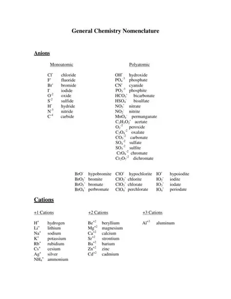 Understanding Chemical Nomenclature