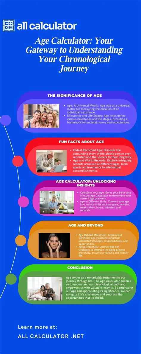 Understanding Chronological Age