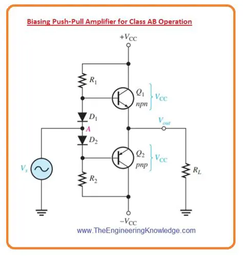 Understanding Class AB Amplifier Operation