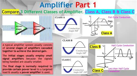 Understanding Class AB Amplifiers