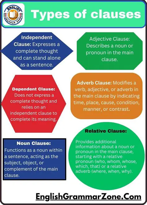 Understanding Clauses in English Grammar