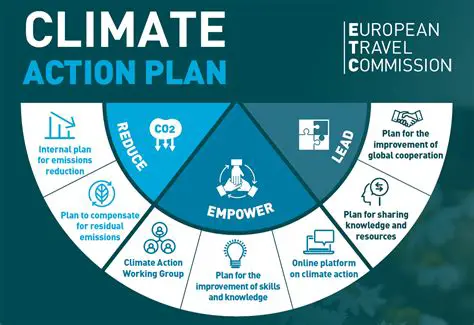 Understanding Climate Action Plans
