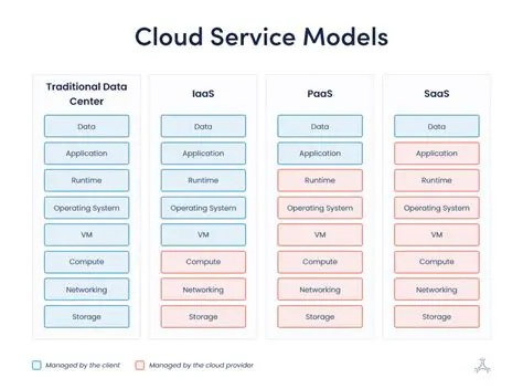 Understanding Cloud Deployment Options
