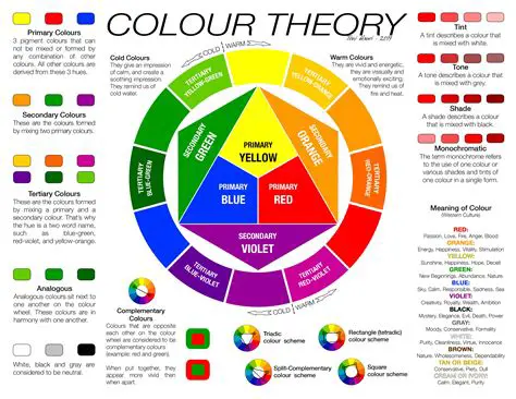 Understanding Color Terminology