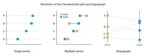 Understanding Comparative Dot Plot