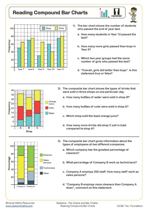 Understanding Compound Bar Charts