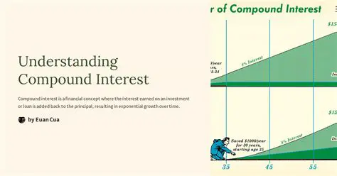 Understanding Compound Interest and Credit Card Debt