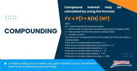 Understanding Compounding Interest