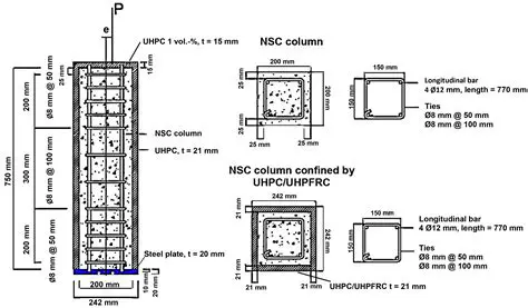 Understanding Concrete Column Design