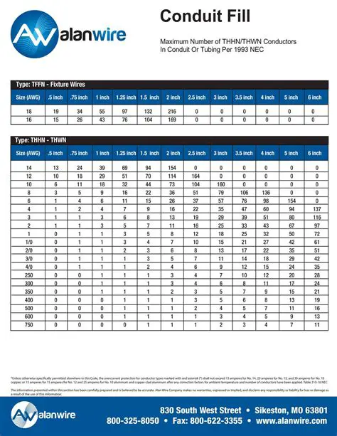 Understanding Conduit and Tubing Fill Requirements