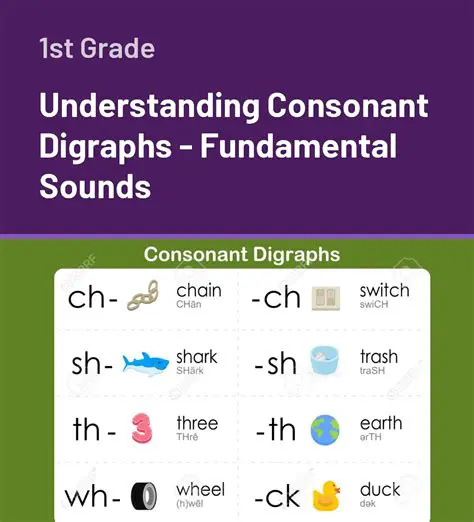 Understanding Consonant Digraphs