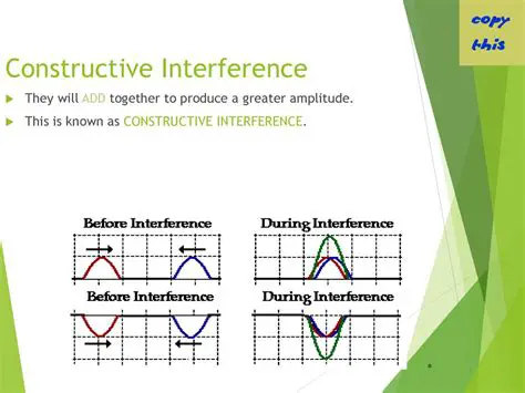 Understanding Constructive Interference
