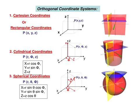 Understanding Coordinate Systems